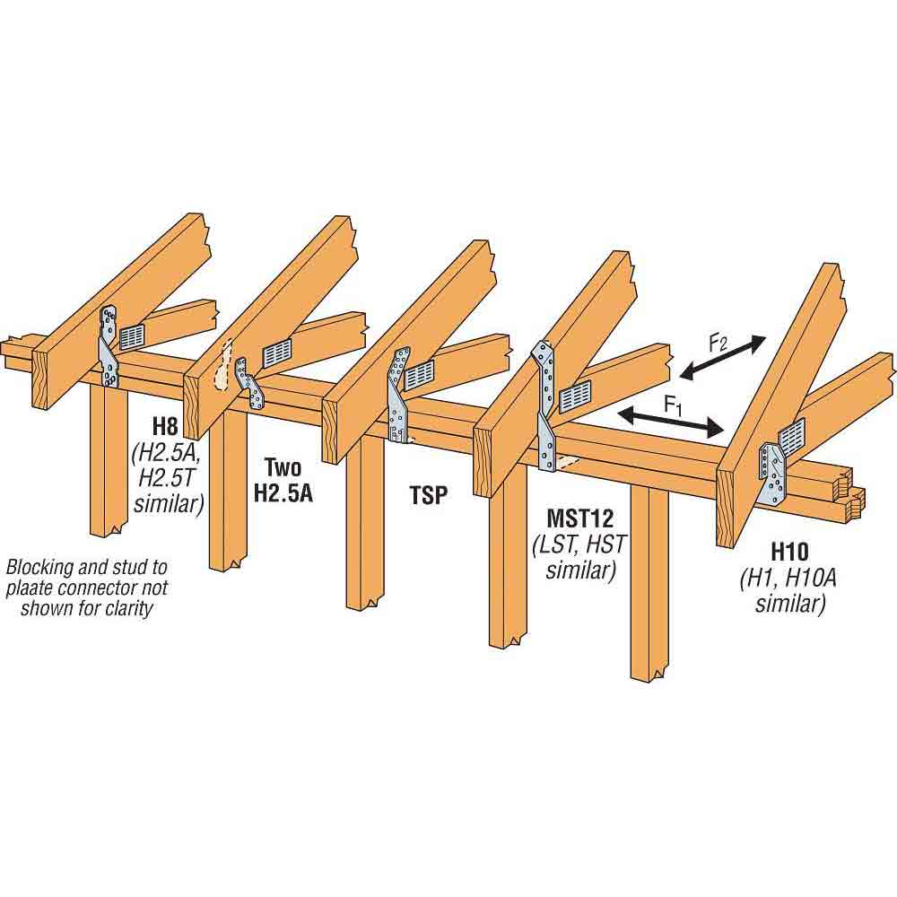 Simpson Strong-Tie H2.5AZ H2.5A 18-Gauge ZMAX Galvanized